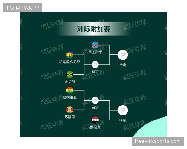 2026世界杯完整版资格机制详解 2026世界杯完整版资格机制详解
